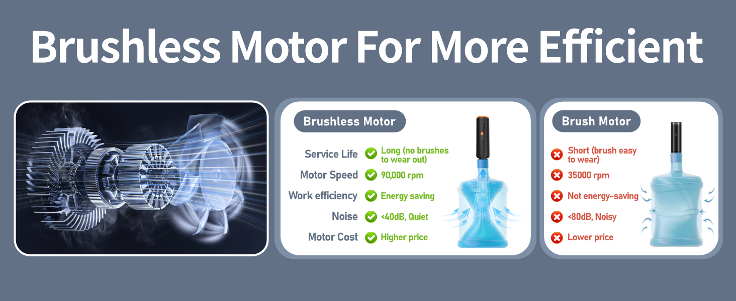 Kinzir VC28B Car Vacuum Portable Cordless Handheld Vacuum Cleaner 8-in-1 Mini Cordless Vacuum with 2 Suction Modes and 12000pa Suction Power Blowing & Inflating 2 Modes Handheld Vacuum for Car, Desk, Keyboards - Cordless Vacuum Cleaners - 5