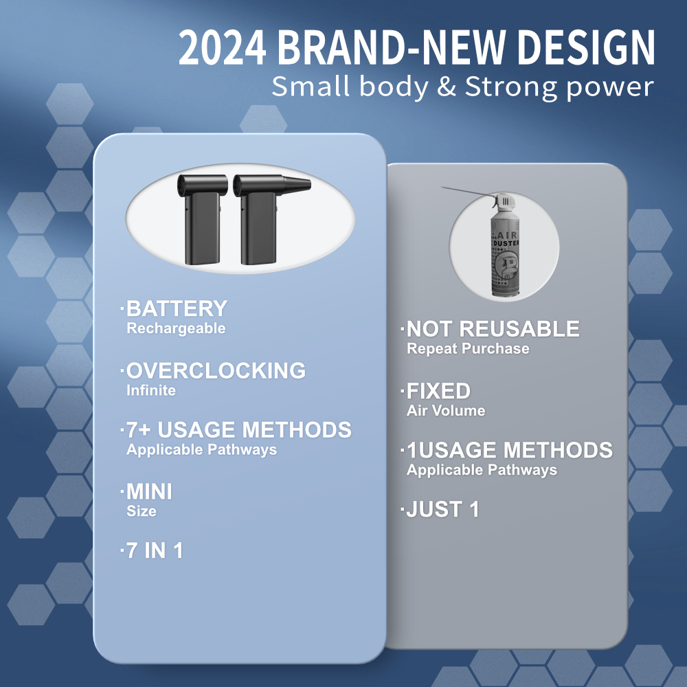 Kinzir VC57 2-in-1 Cordless Air Duster & Vacuum, 130,000 RPM Turbo Fan, 4-Speed Adjustable, Fast Charging, for Computer, Keyboard, Car, and Home Cleaning - Cordless Vacuum Cleaners - 2