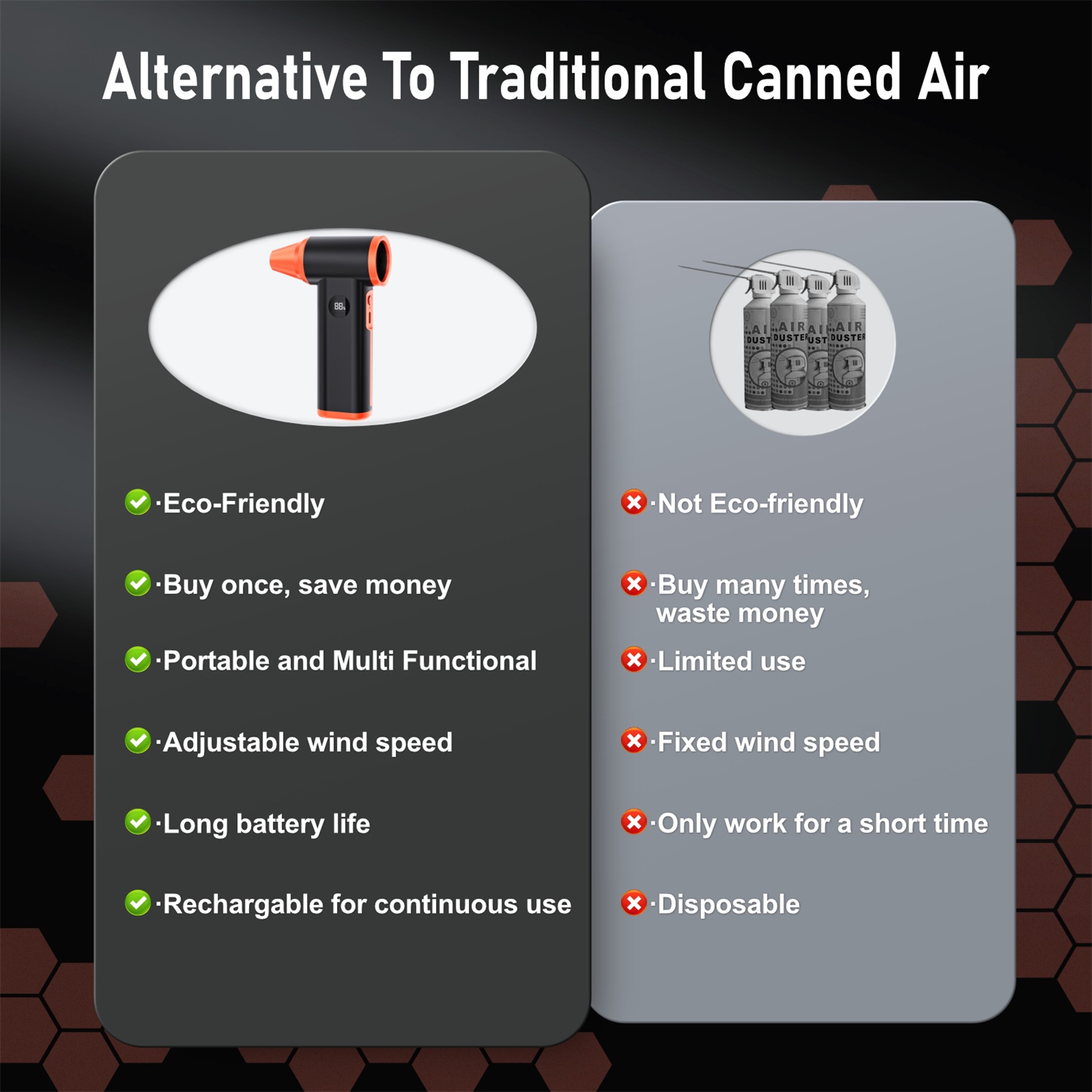 Kinzir 10000RPM Turbo Blower - Electric Air Duster, Portable Mini Compressed Air Can Replacement for Keyboard Cleaning, PC, Electronics, Dry Dusting - Brushless Air Dusters - 4