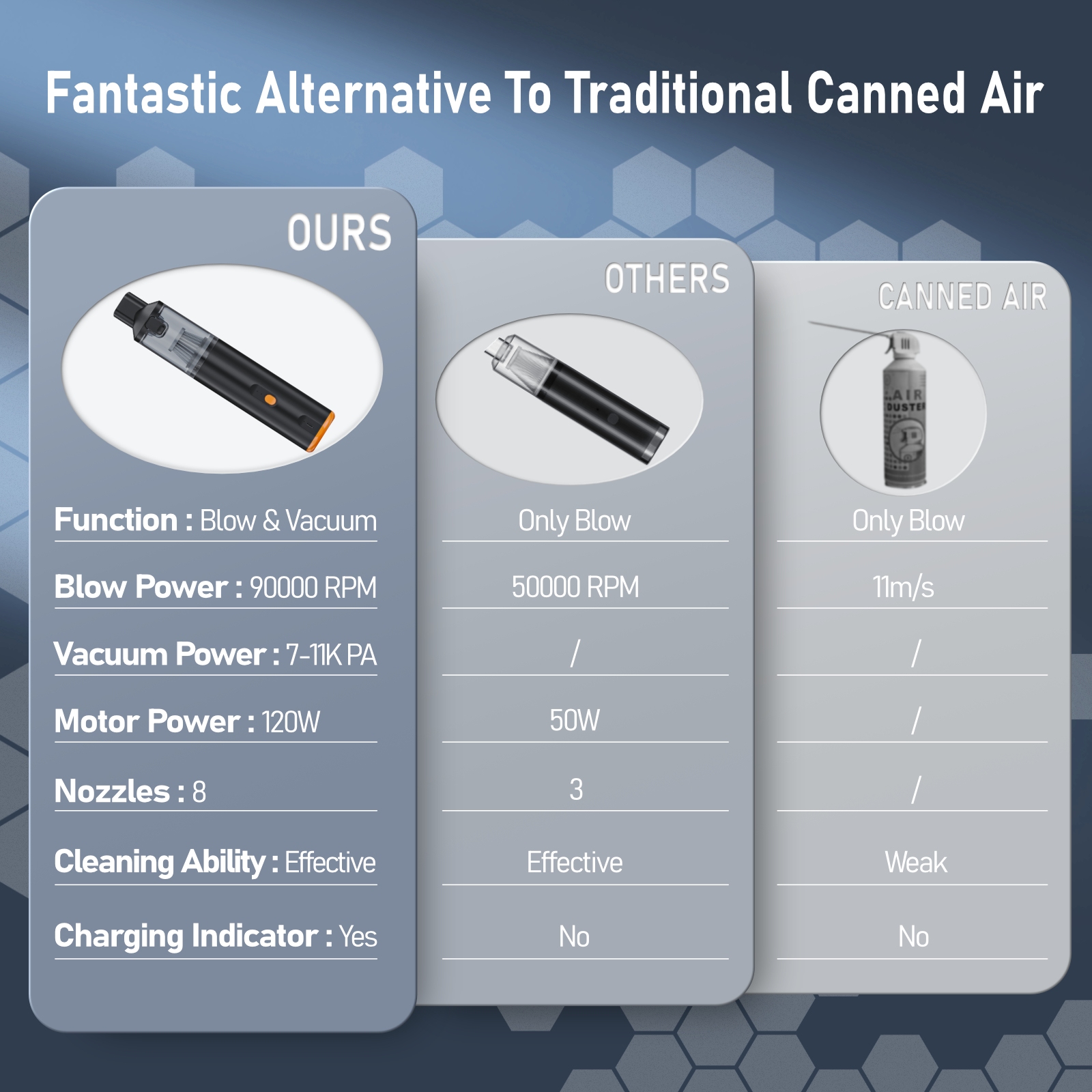 Kinzir VC28B Car Vacuum Portable Cordless Handheld Vacuum Cleaner 8-in-1 Mini Cordless Vacuum with 2 Suction Modes and 12000pa Suction Power Blowing & Inflating 2 Modes Handheld Vacuum for Car, Desk, Keyboards - Cordless Vacuum Cleaners - 10