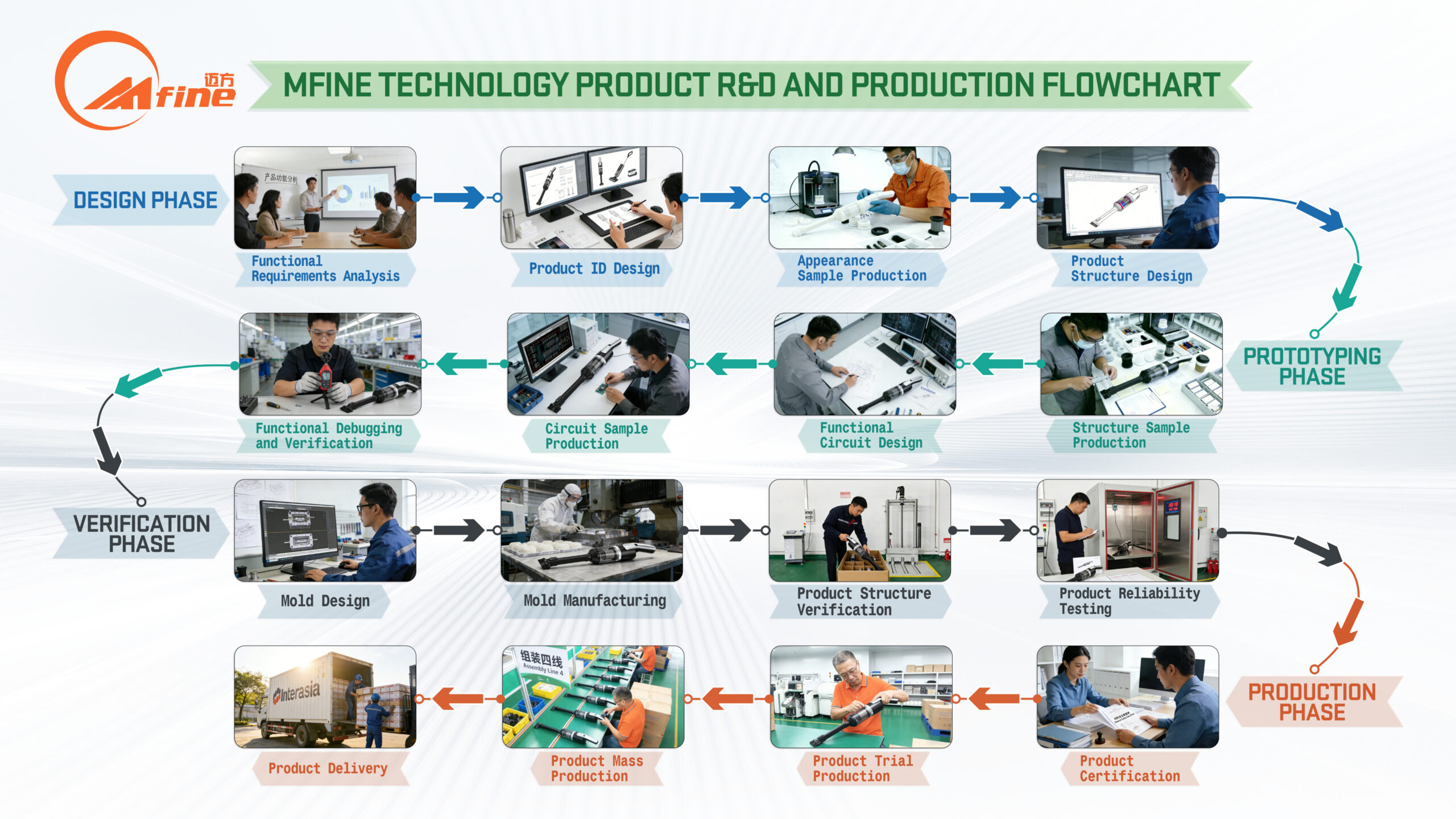 What Does “Vertically Integrated Manufacturing” Really Mean for Your Vacuum Cleaner OEM Project?